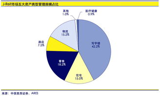 日本REITs投資策略 以具吸引力的價(jià)格尋求防御性增長